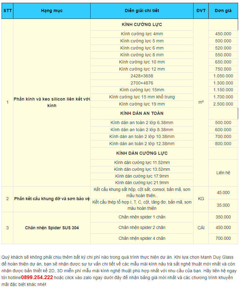 bảng báo giá thi công mái kính sắt nghệ thuật gồm giá kính cường lực, giá khung sắt và giá phụ kiện 