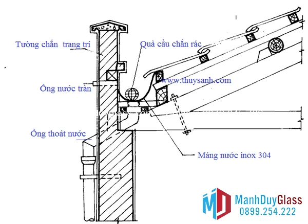 Hệ thống thoát nước mái kính dạng mái dốc