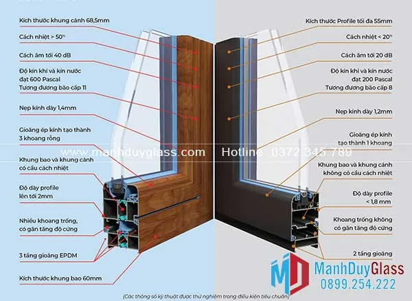 thanh-profile-nhom-eurowindow