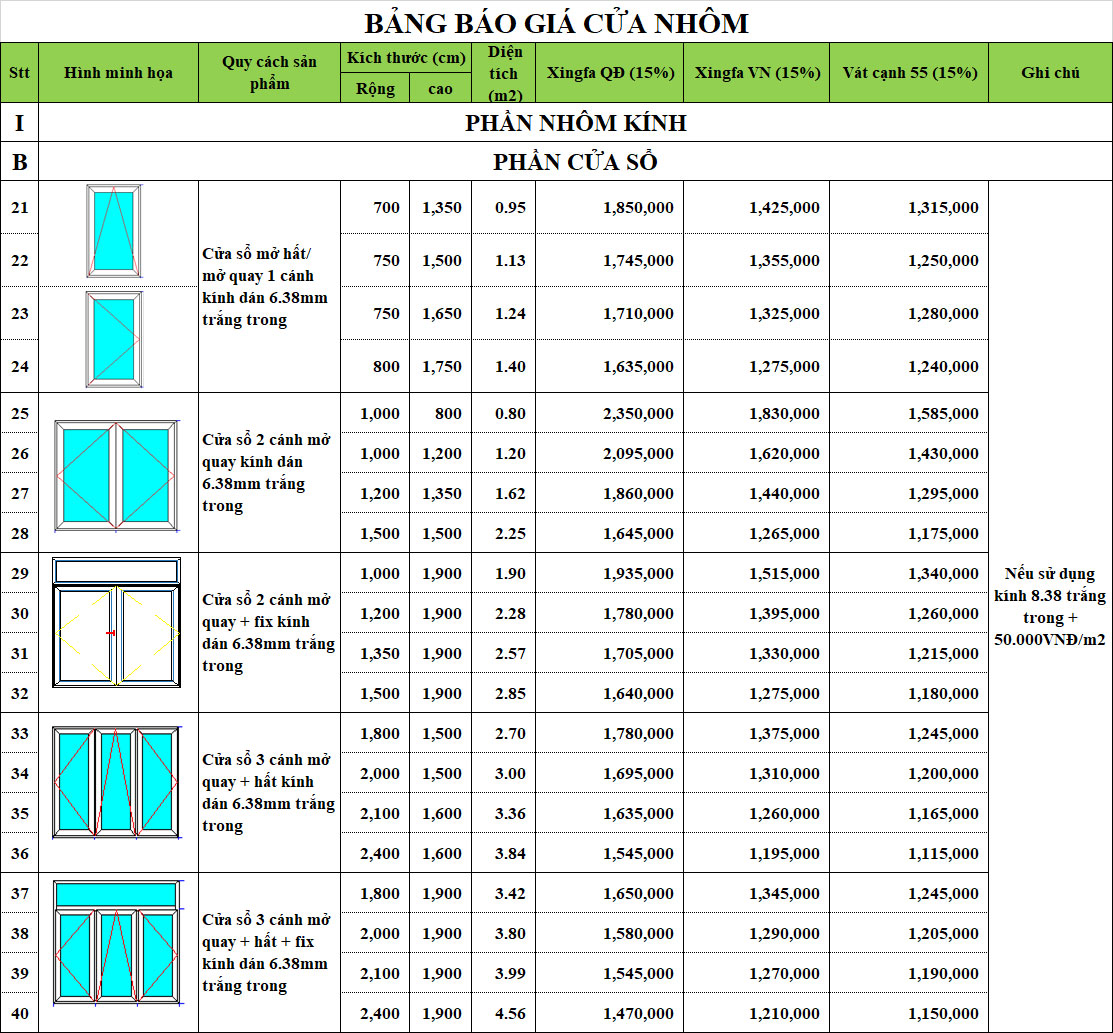bảng báo giá cửa sổ nhôm xingfa