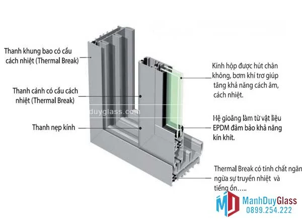Cấu tạo cửa nhôm kính