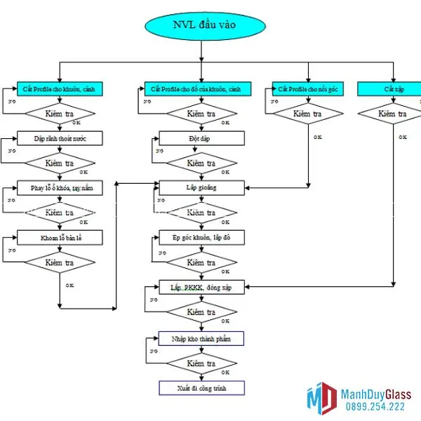Thông số kỹ thuật cửa nhôm kính