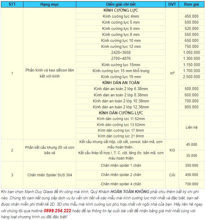 Bảng giá mái kính khung inox